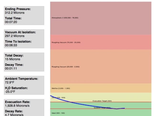Vacuum Test.jpg | Chet Hardin Blog