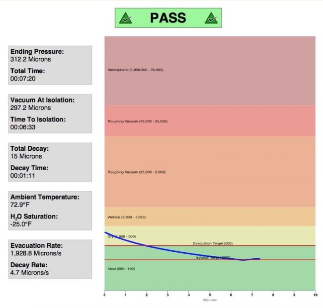Vacuum Test.jpg | Chet Hardin Blog